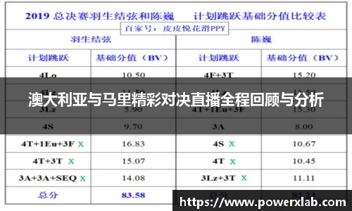 澳大利亚与马里精彩对决直播全程回顾与分析